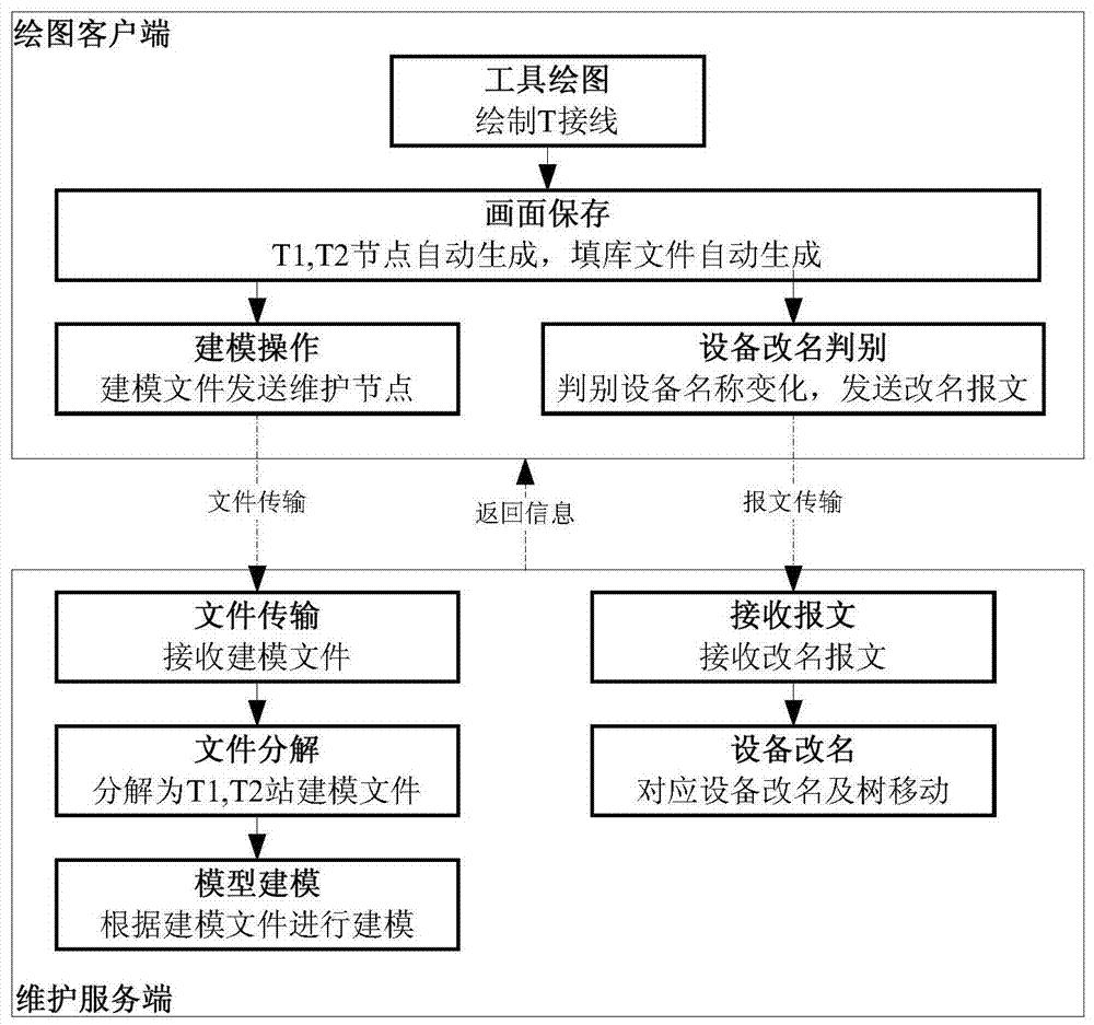 一种T接线统一绘制及自动建模方法