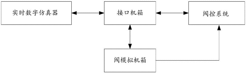 一种用于常直阀控监视功能测试的阀模拟装置