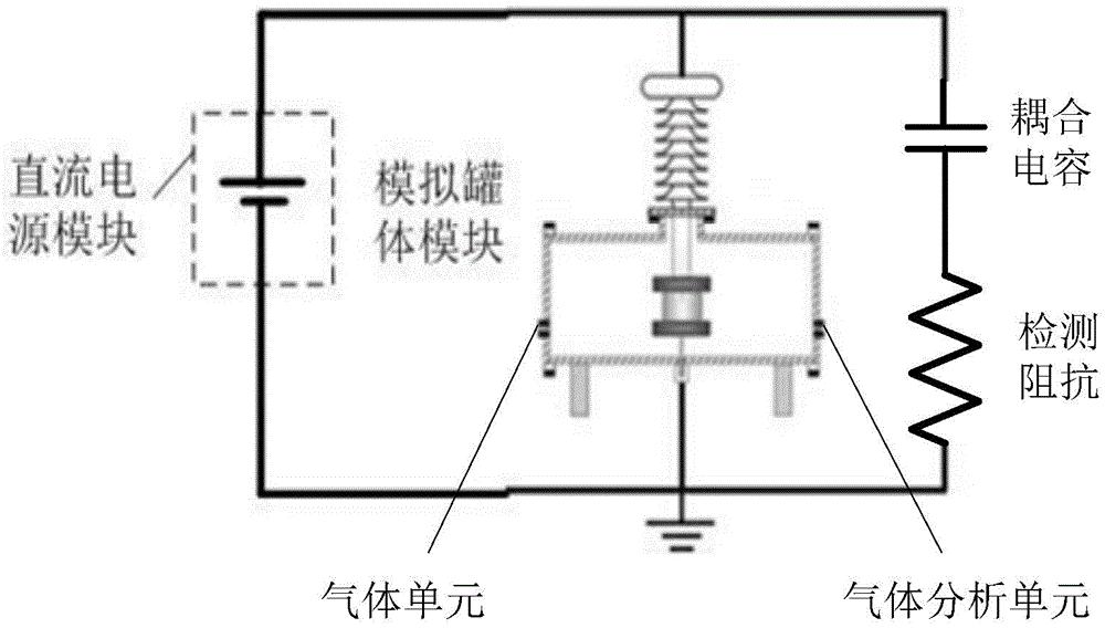 一种SF6放电分解气体组分分析系统