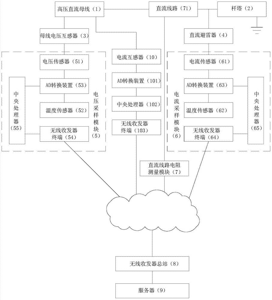 一种直流线路直流避雷器带电检测方法