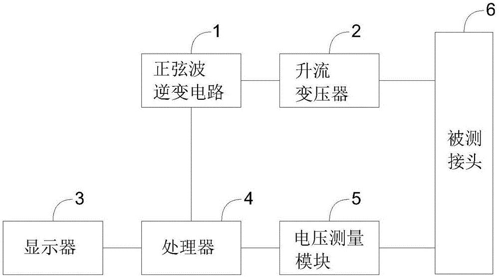 一种便携式一次设备电气接头接触电阻检测装置