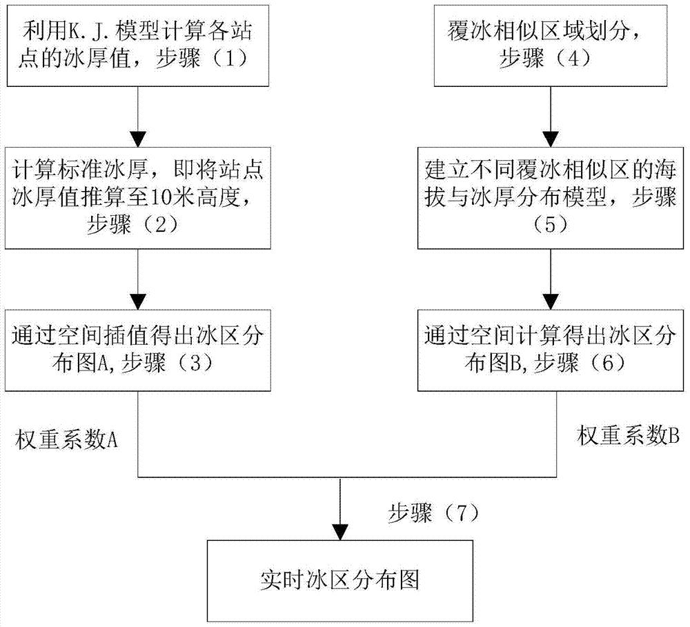 一种针对高原微地形的输电线路覆冰实时绘制方法