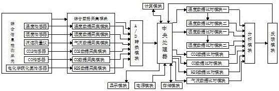 一种基于物联网的畜禽福利养殖环境安全评估系统