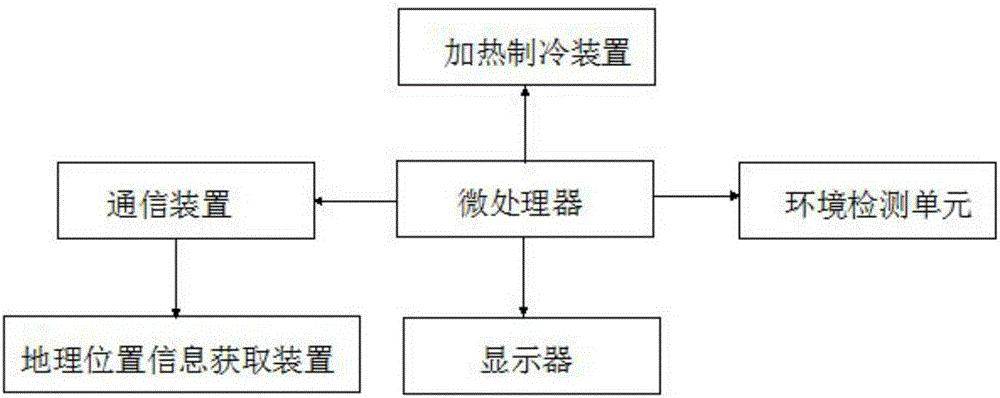 一种多功能多参数智能水壶