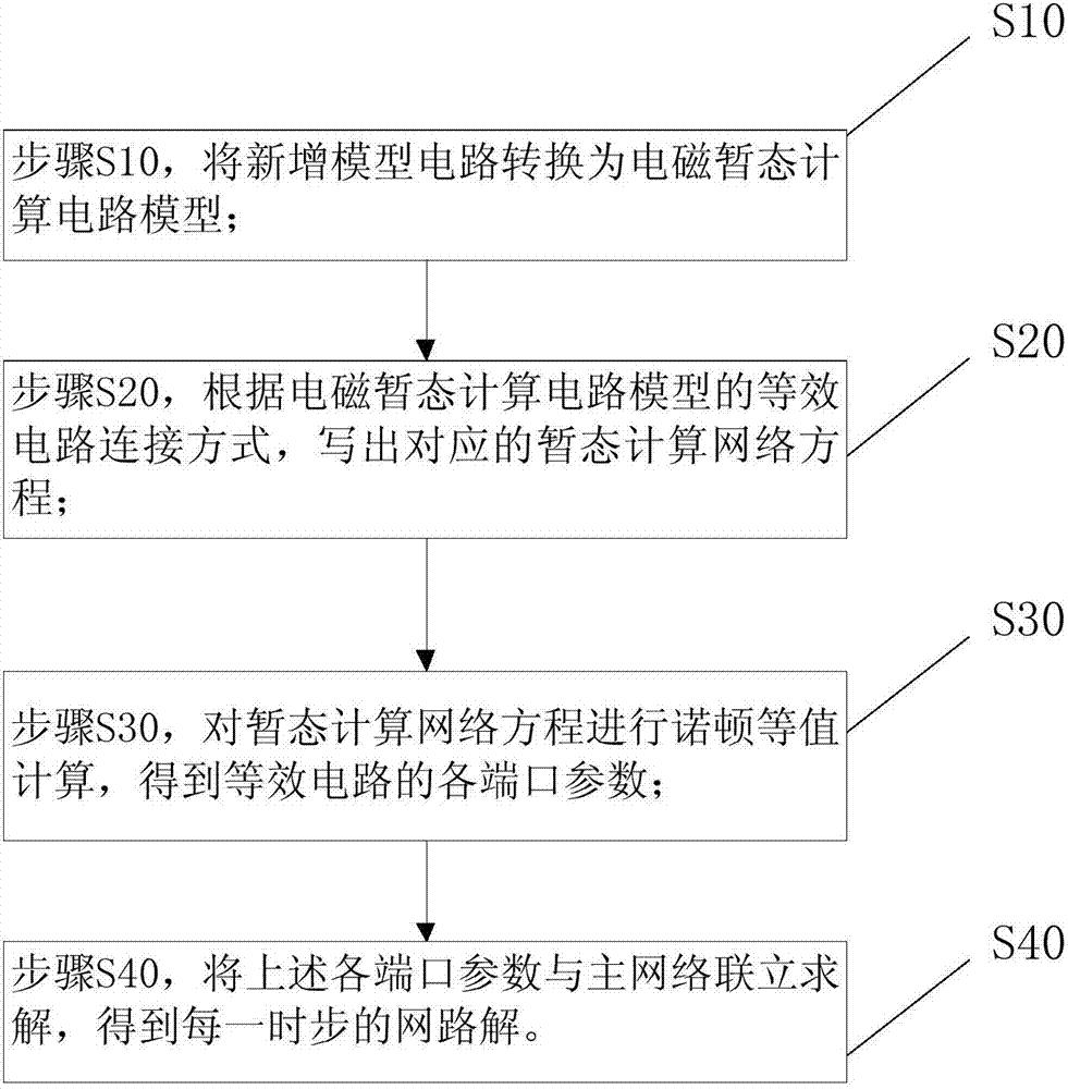 基于暂态计算网络等效的电磁暂态仿真新增模型开发方法