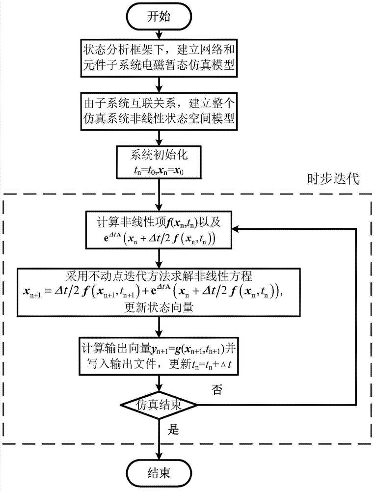 一种基于矩阵指数电磁暂态仿真的非线性建模求解方法