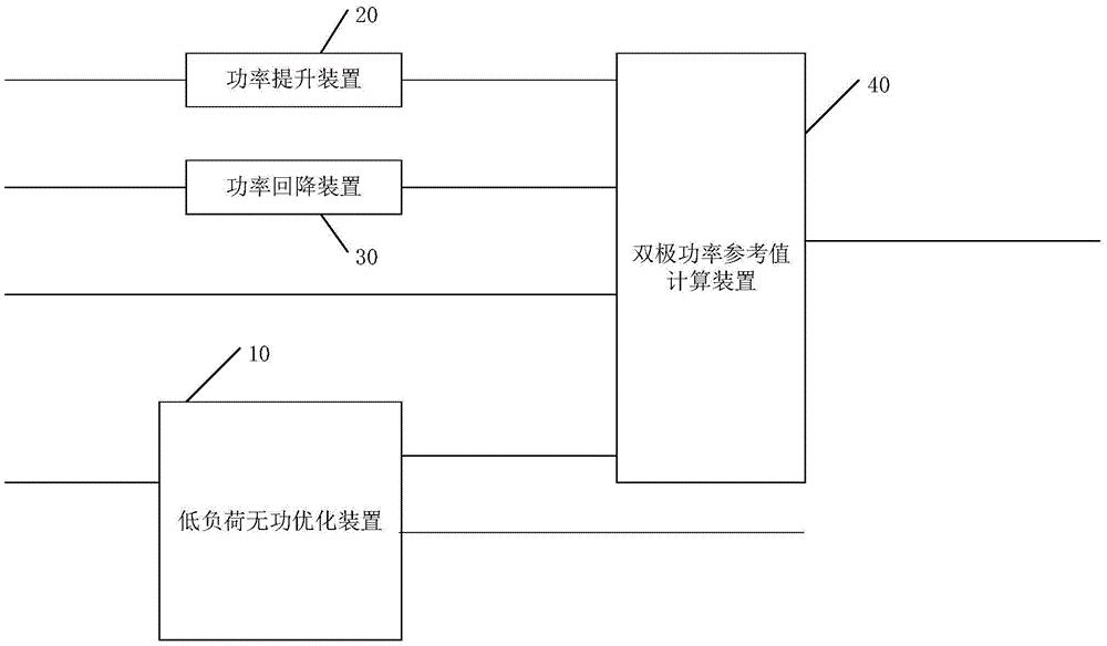 一种直流控制保护系统及其站控系统