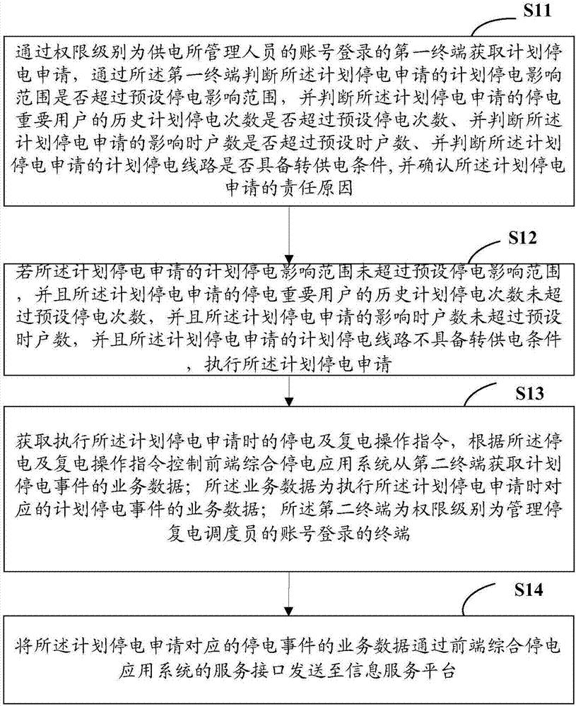 停电事件的业务数据获取方法及其装置和系统