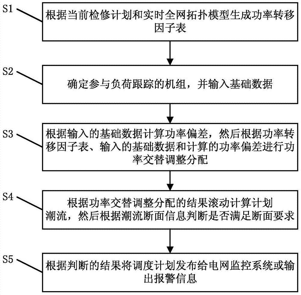 一种交直流互联电网的负荷跟踪方法及系统