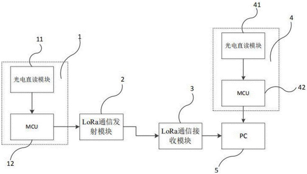 基于LoRa扩频技术的智能远传抄表及漏水监测系统