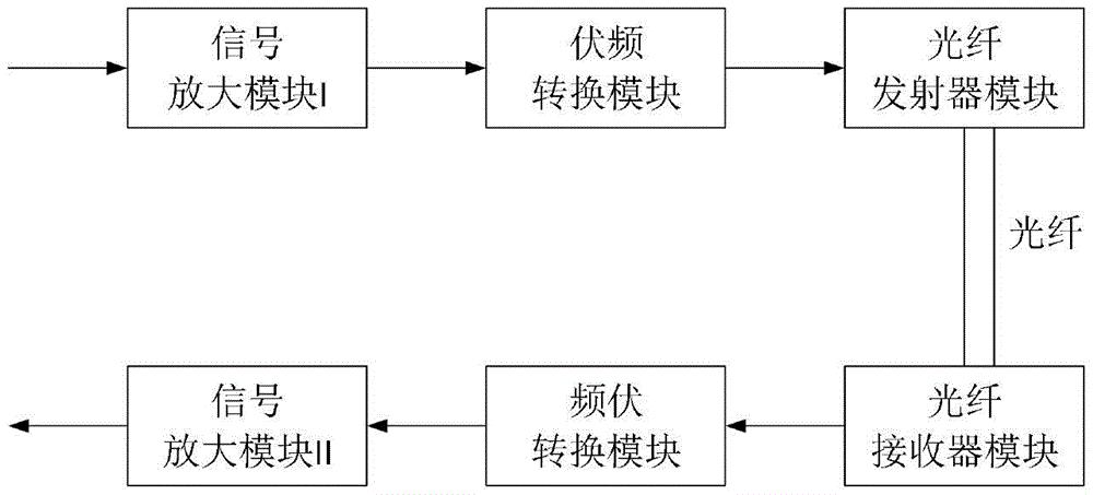 一种信号处理电路