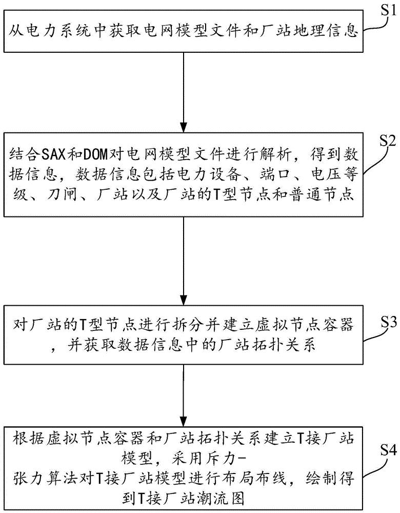 T接厂站潮流图的成图方法、系统及计算机设备