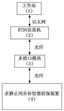 多套静止同步补偿器的兼容平台系统及其切换仲裁方法