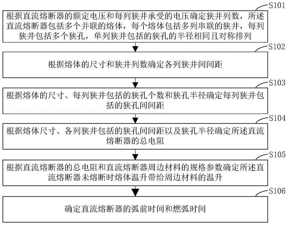 一种直流熔断器相关参数确定方法