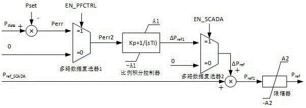 一种交流与柔性直流并联输电系统的交流线路潮流自动控制方法