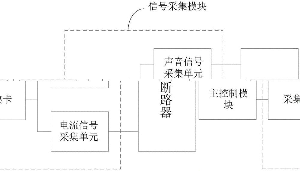 一种断路器的声学指纹检测系统