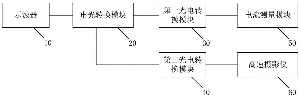 适用于长空气放电观测的同步装置