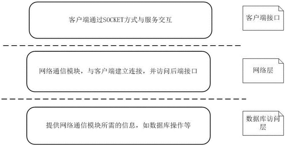 一种基于SOA的分布式图档系统