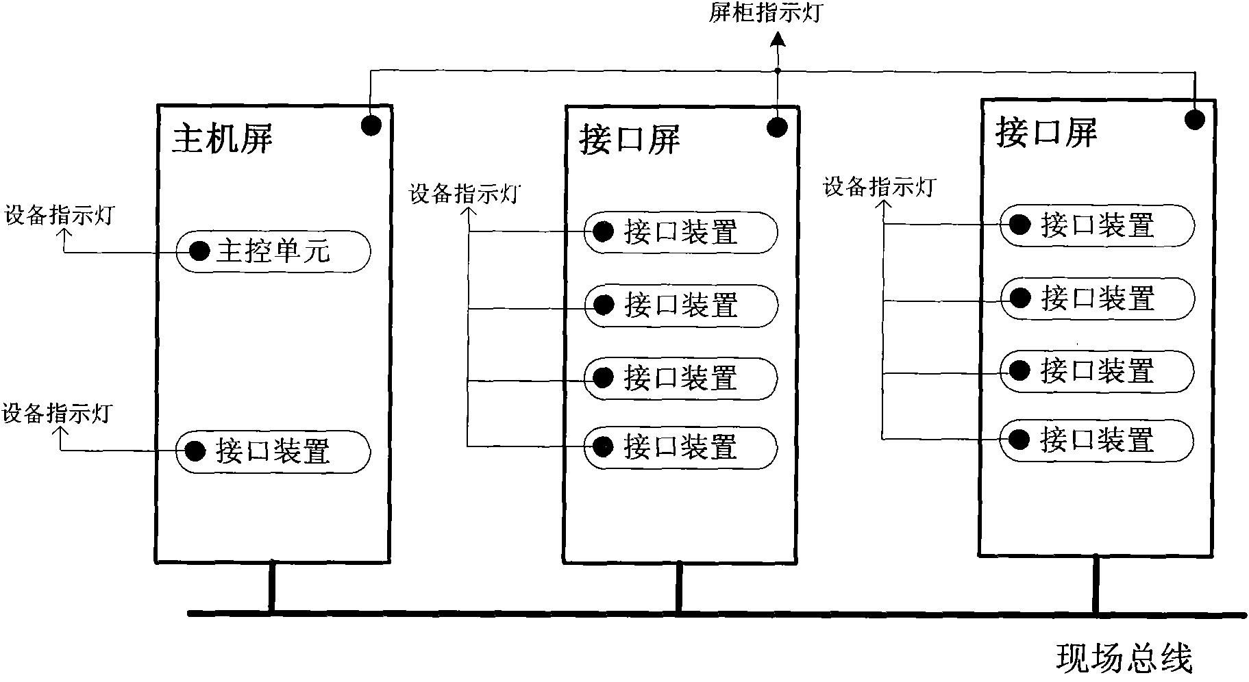 一种屏柜内设备故障指示方法