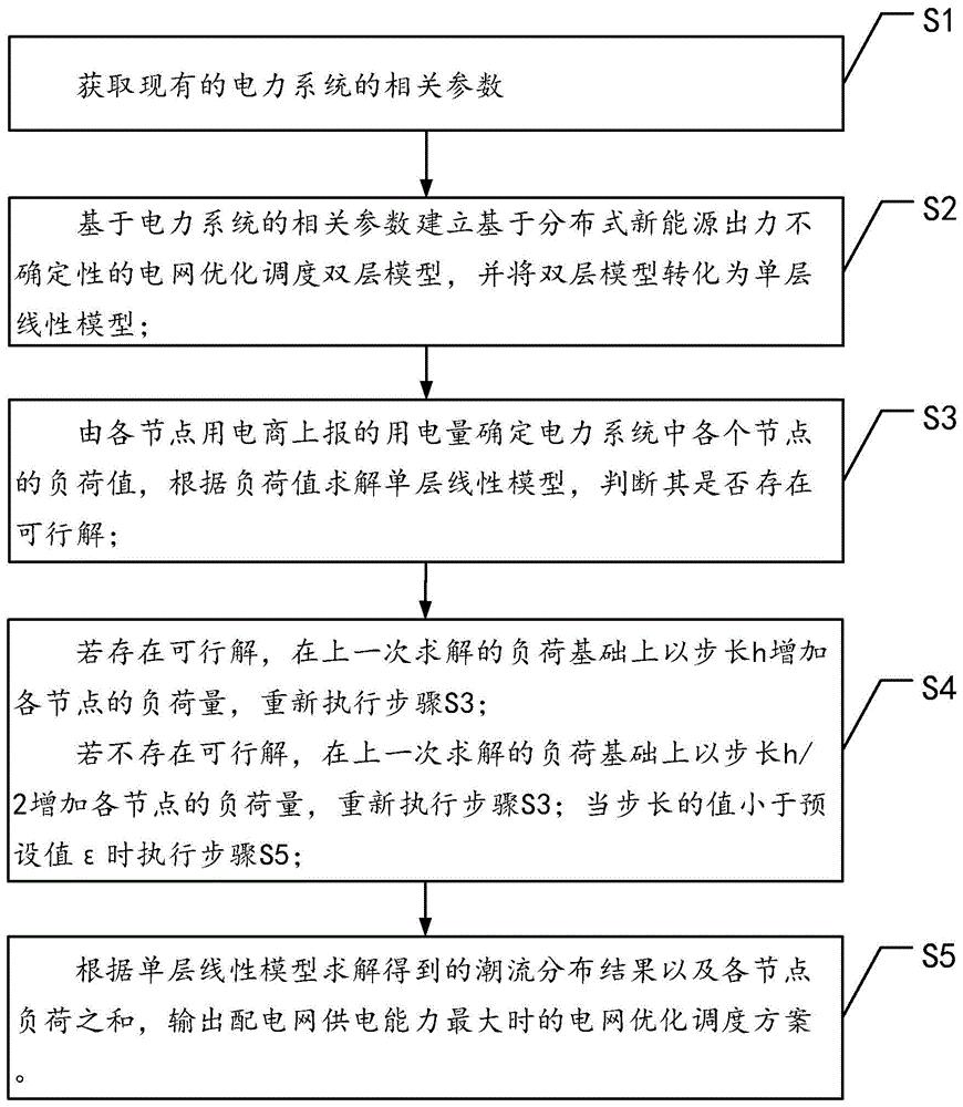 一种分布式新能源配电网的优化调度方法、系统及设备