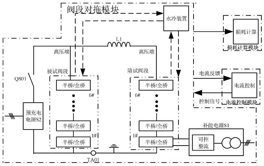 一种基于对拖实验的换流阀损耗测量系统及方法