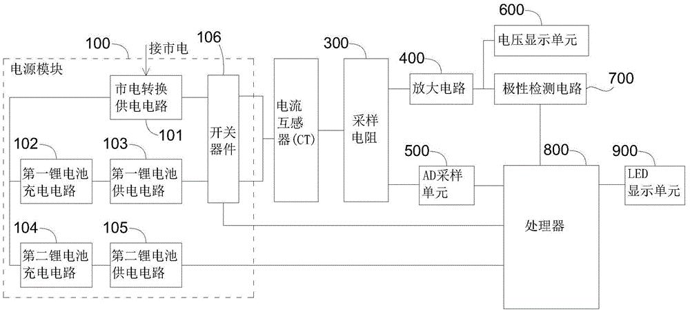 一种CT极性检测仪