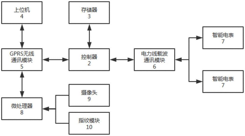 一种可识别用户身份的终端设备