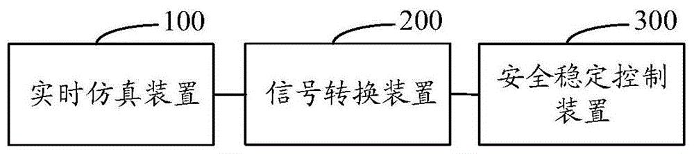 安全稳定控制装置远程实时仿真系统