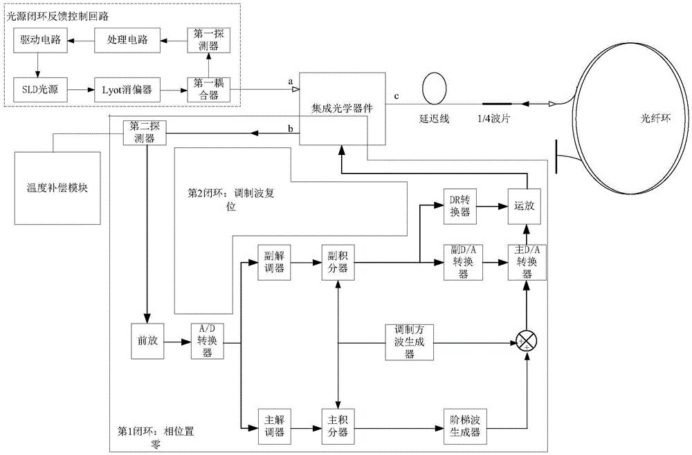 一种无源电子式电流互感器