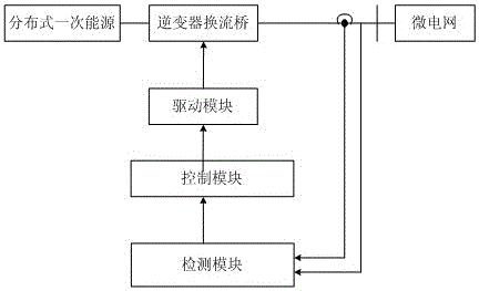 具有滞回特性的下垂-倒下垂型微电网逆变器电源