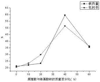 一种毒死蜱复合微球