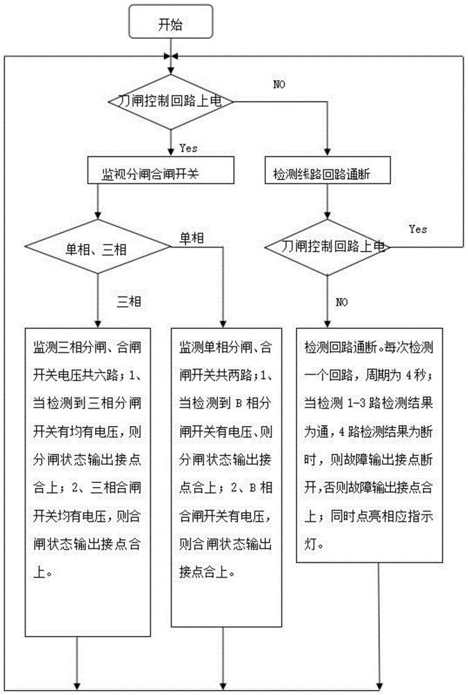 一种刀闸控制回路监视监测方法和系统