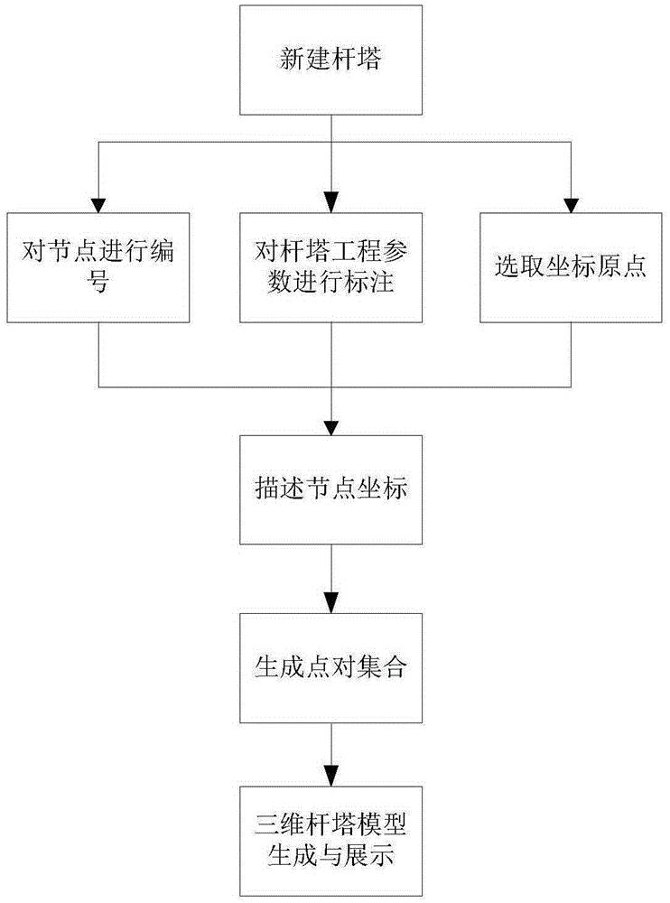 一种全参数化三维杆塔建模方法