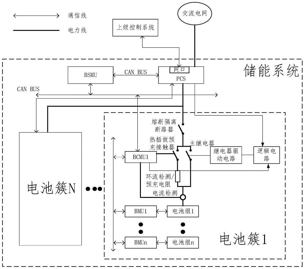 具备安全防护功能的微电网系统