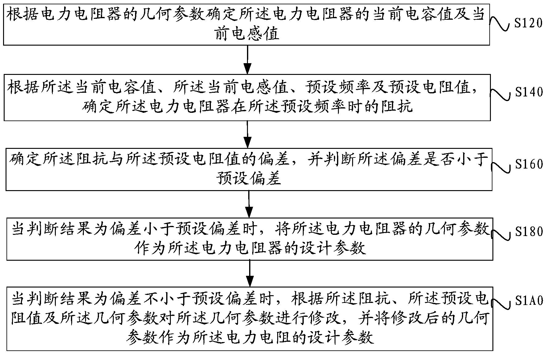 宽频直流电力电阻器的设计方法及系统