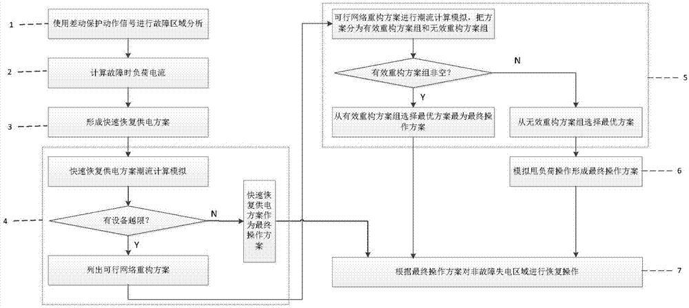 一种配电网差动保护动作下的故障后供电恢复方法