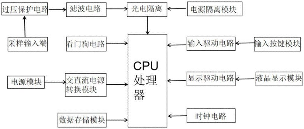 一种智能型断路器计数装置