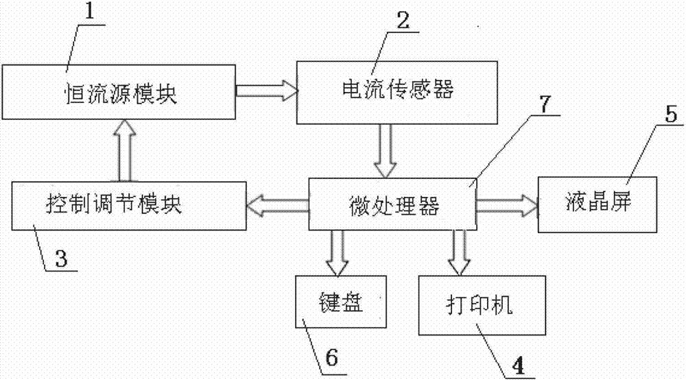 便携式直流大电流调试装置