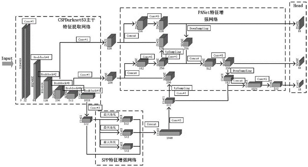 基于深度神经网络的红火蚁蚁巢远程识别与定位方法