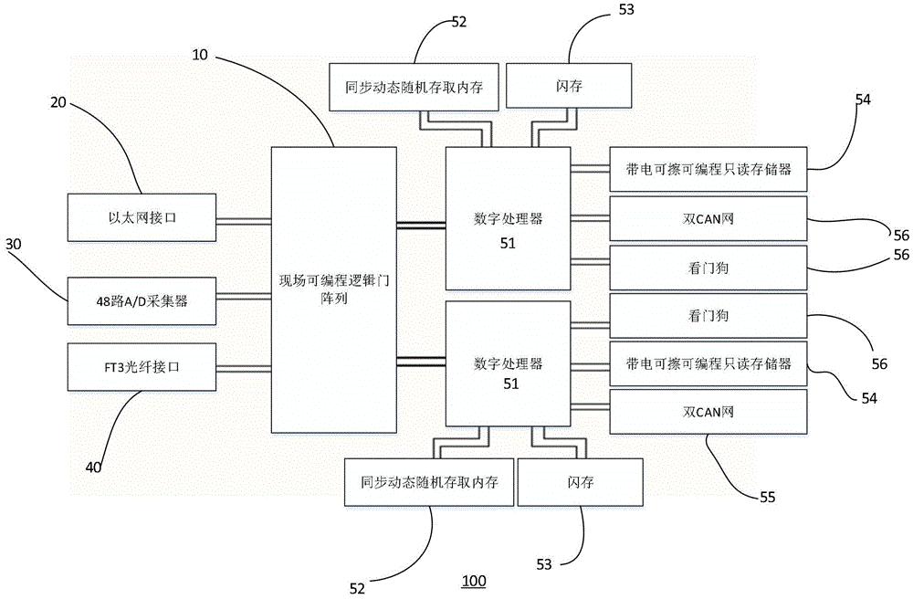 一种站用电控制装置的数字处理器模块