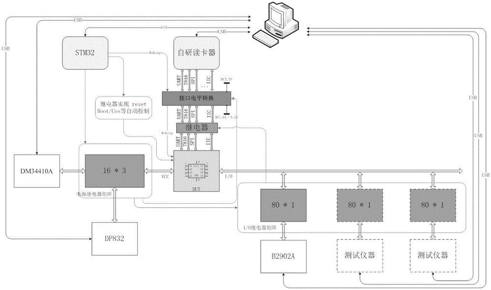 一种可控制通讯接口的电平转换装置