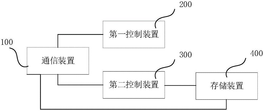 变电站安全防护设备和系统