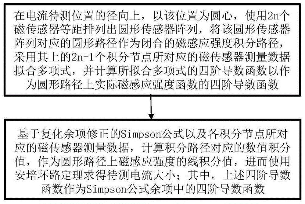 一种基于改进Simpson公式的电流测量方法及系统