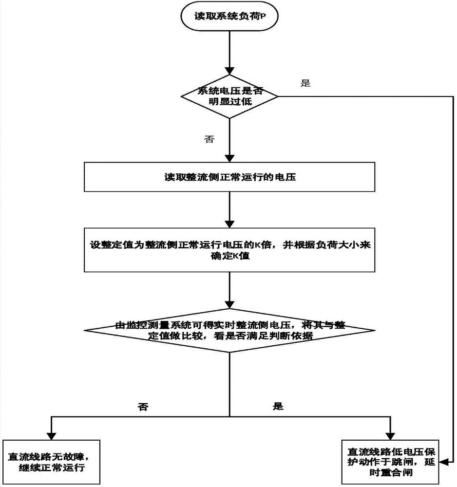 一种高压直流线路自适应低电压保护方法