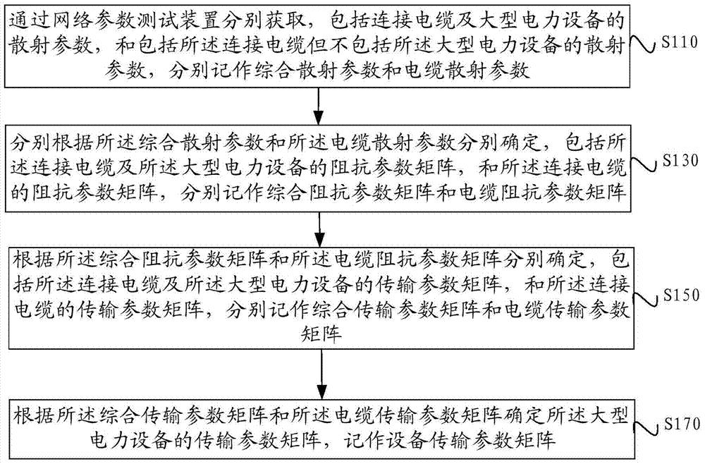 大型电力设备传输参数的获取方法及系统