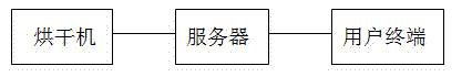 一种果蔬在线实时烘干系统