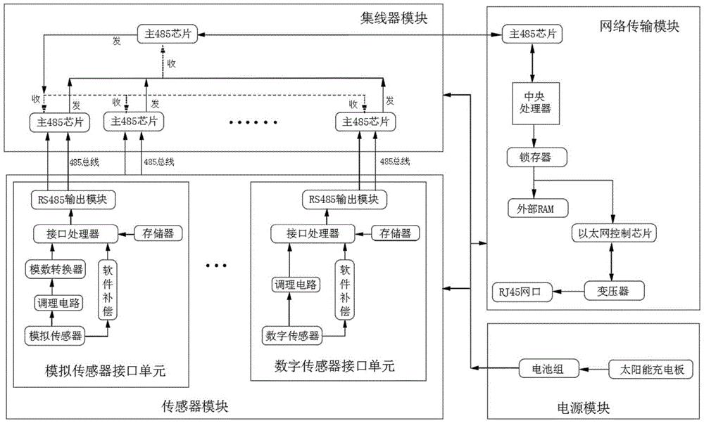 一种农业投入品理化特性采集设备