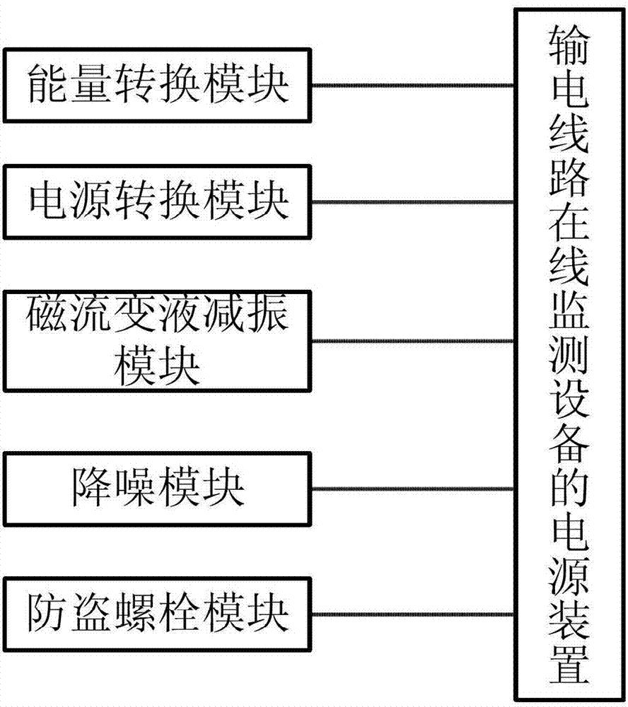 一种输电线路在线监测设备的电源装置