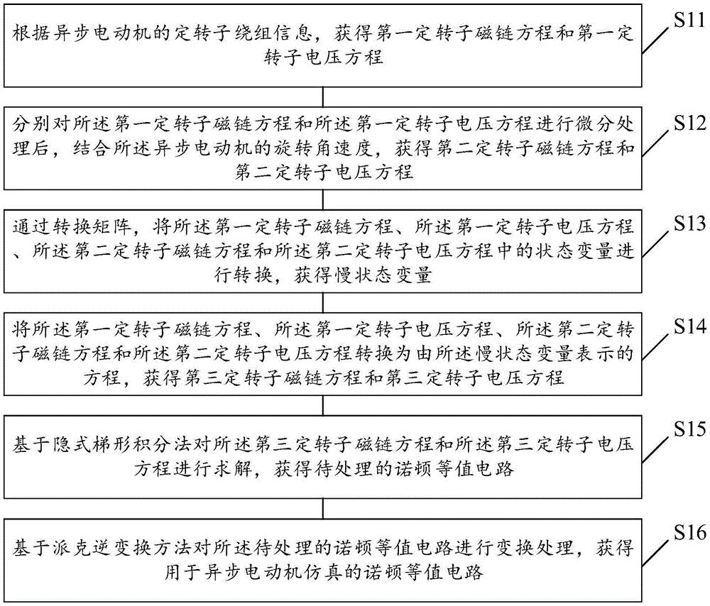 一种基于时域变换的异步电动机仿真建模方法及装置