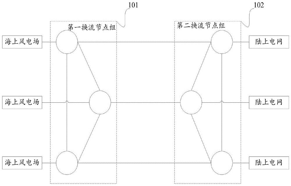 一种多端直流输电系统和传输路径选取方法